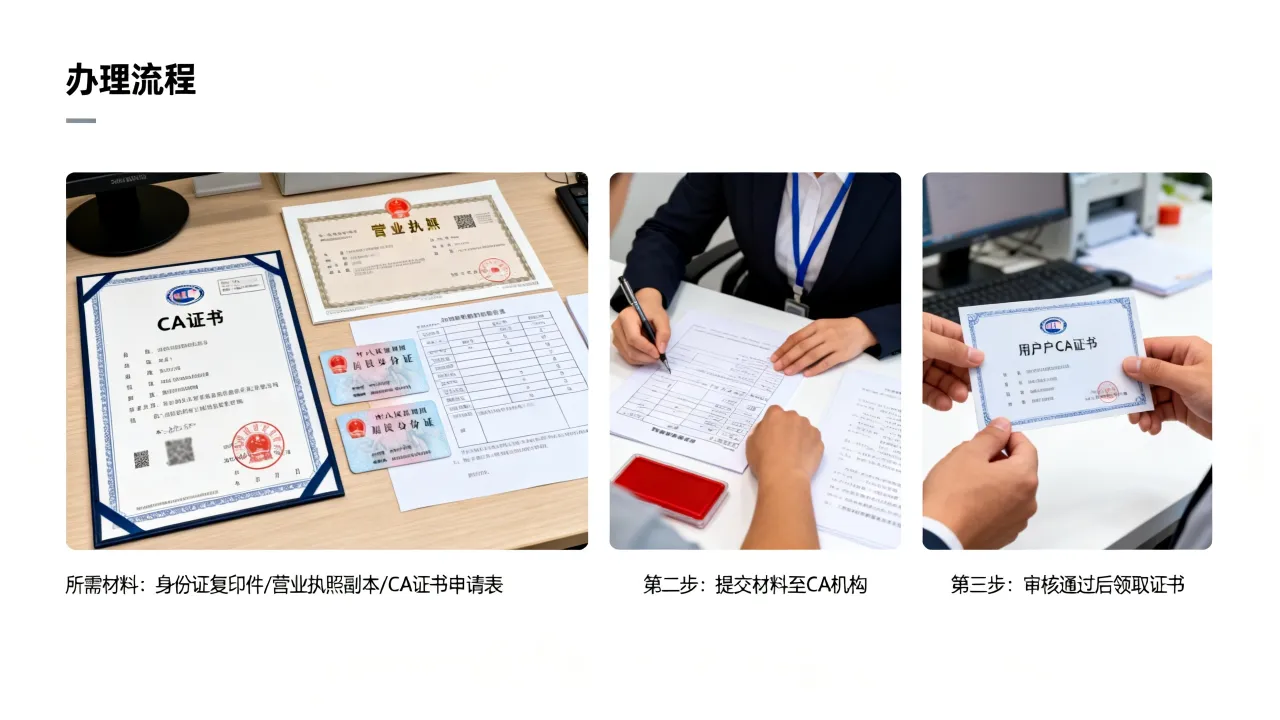 CA证书如何办理,CA证书办理流程及所需材料有哪些-图2 CA证书如何办理,CA证书办理流程及所需材料有哪些-图2
