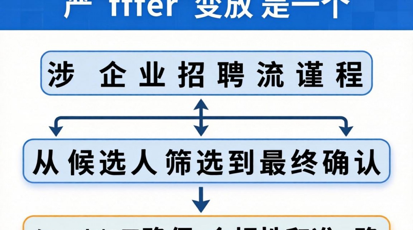 offer发放流程是怎样的？公司通知候选人的顺序是什么？-图1