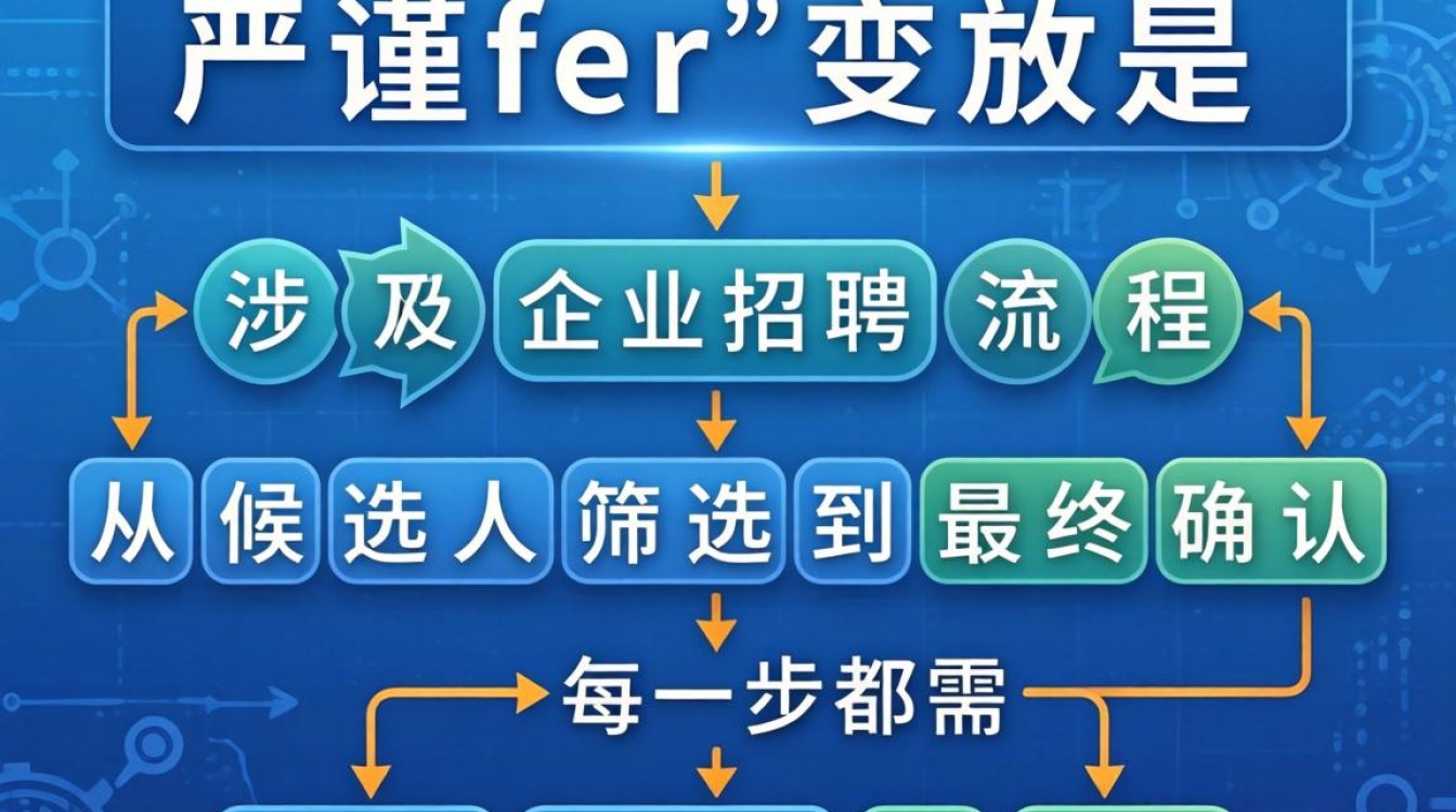 offer发放流程是怎样的？公司通知候选人的顺序是什么？-图2