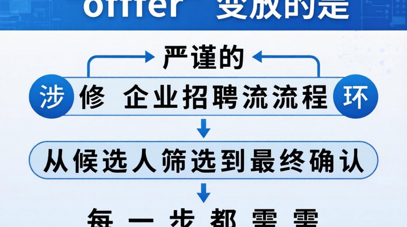 offer发放流程是怎样的？公司通知候选人的顺序是什么？-图3