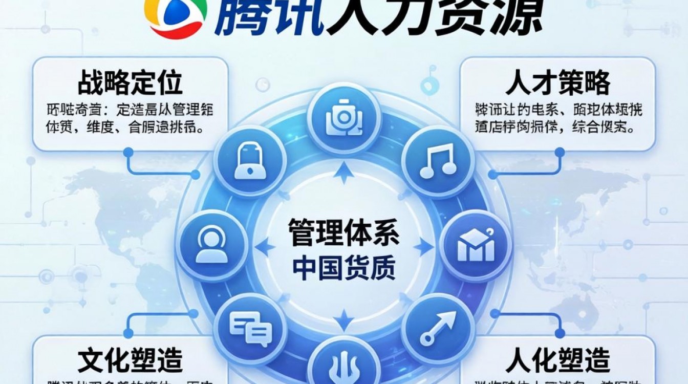 腾讯人力资源体系有哪些独特优势与潜在挑战?腾讯HR体系优势是什么?-图2 腾讯人力资源体系有哪些独特优势与潜在挑战?腾讯HR体系优势是什么?-图2