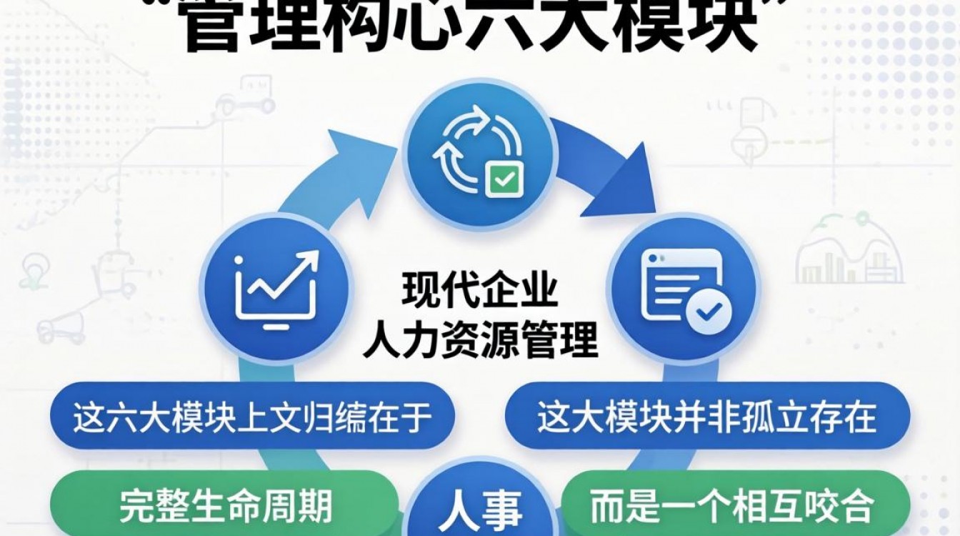 人事管理的六大模块是什么?人力资源六大模块详解-图2 人事管理的六大模块是什么?人力资源六大模块详解-图2