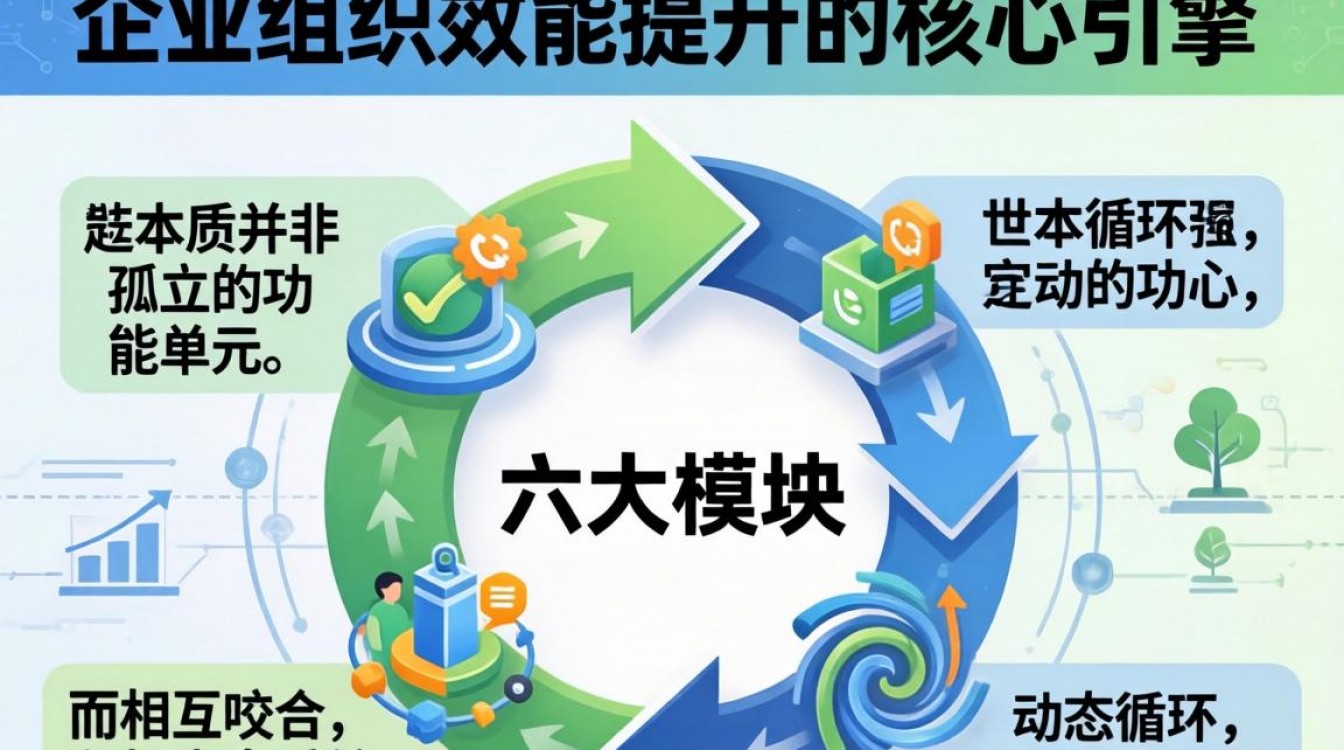 人事资源六大模块有哪些?人力资源六大模块详解