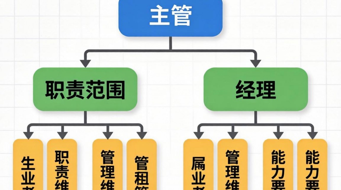 主管和经理的区别是什么？职责与权责如何区分？-图2