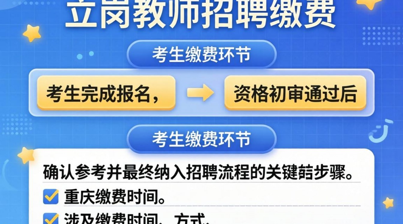 重庆特岗缴费流程是什么?网上缴费还是现场?时间截止到哪天?-图2 重庆特岗缴费流程是什么?网上缴费还是现场?时间截止到哪天?-图2