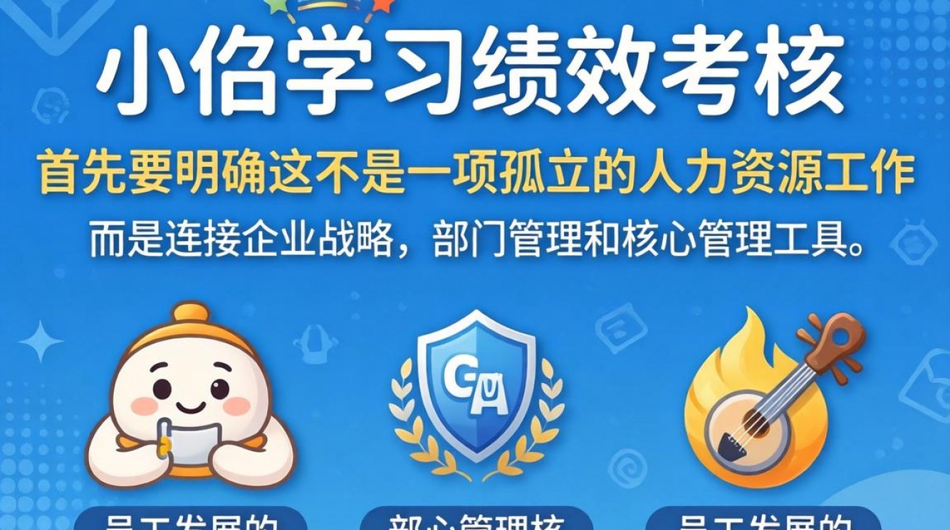 绩效考核小白如何从零开始学起?-图3 绩效考核小白如何从零开始学起?-图3