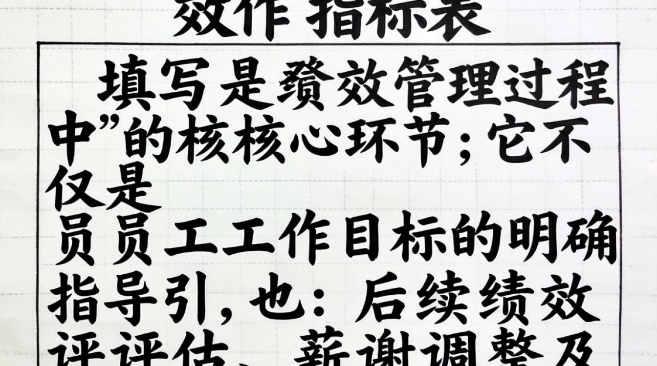 绩效指标表填写时,如何设定可量化、易达成、能落地的具体指标?-图3 绩效指标表填写时,如何设定可量化、易达成、能落地的具体指标?-图3