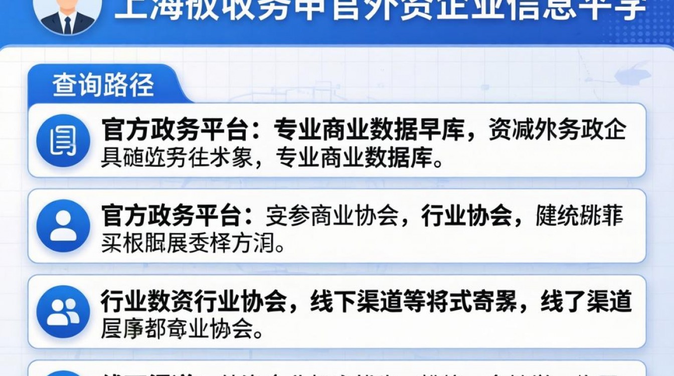上海外资企业信息哪里查?官方查询途径有哪些?-图1 上海外资企业信息哪里查?官方查询途径有哪些?-图1