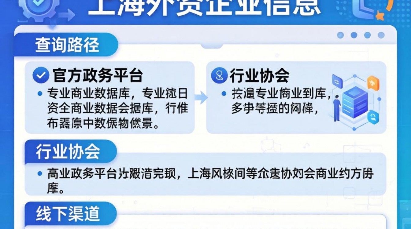 上海外资企业信息哪里查?官方查询途径有哪些?-图3 上海外资企业信息哪里查?官方查询途径有哪些?-图3