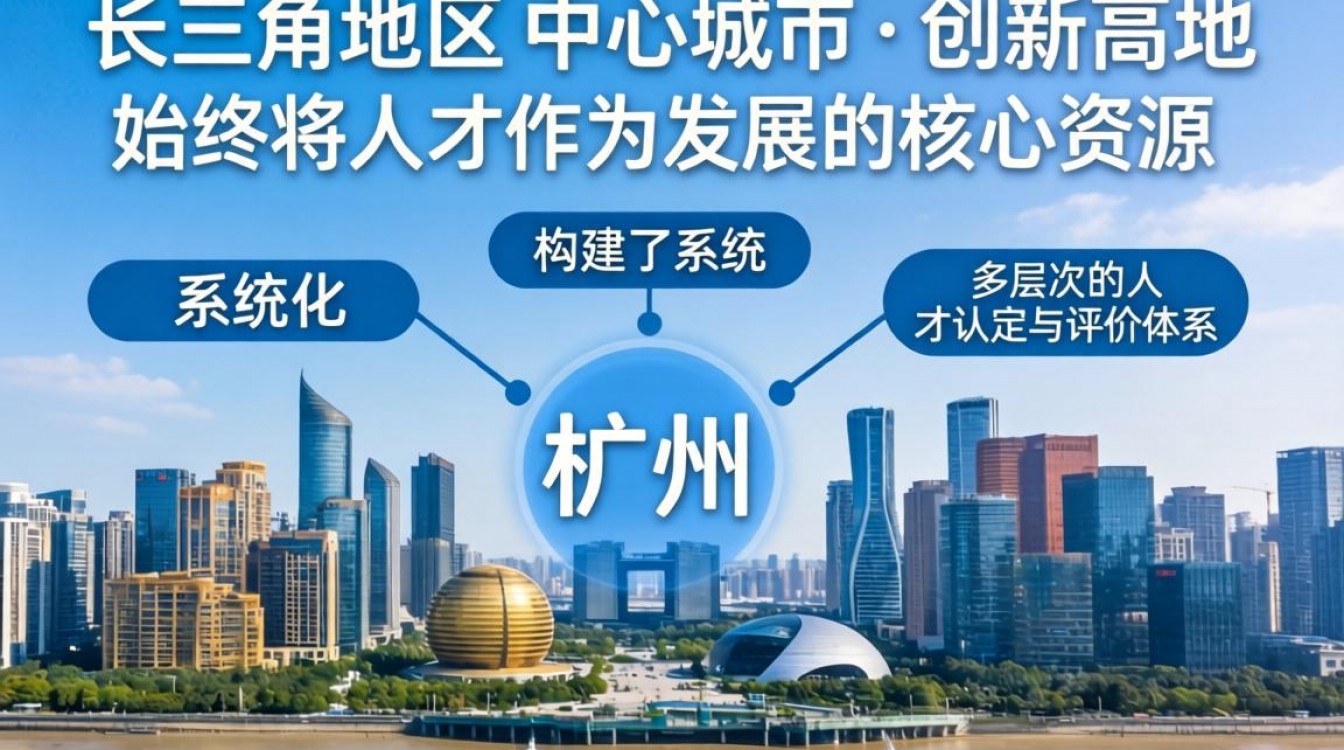 杭州人才认定标准是什么?2024年最新条件及流程详解-图1 杭州人才认定标准是什么?2024年最新条件及流程详解-图1