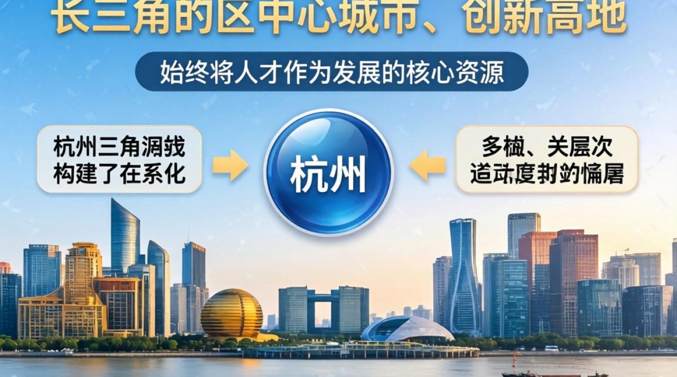 杭州人才认定标准是什么?2024年最新条件及流程详解-图3 杭州人才认定标准是什么?2024年最新条件及流程详解-图3