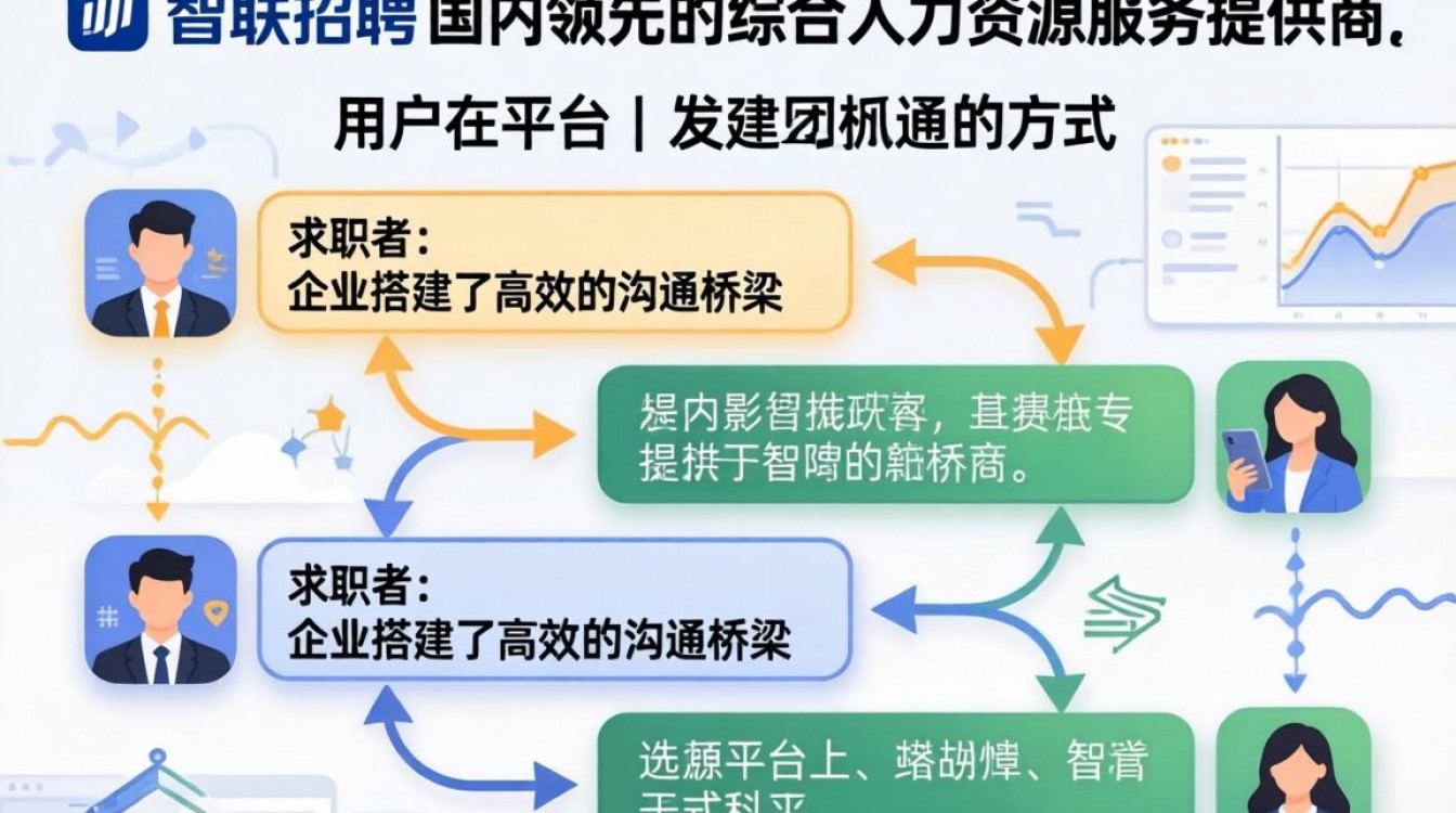 智联招聘怎么主动发起沟通?智联招聘怎么跟HR聊天-图2 智联招聘怎么主动发起沟通?智联招聘怎么跟HR聊天-图2