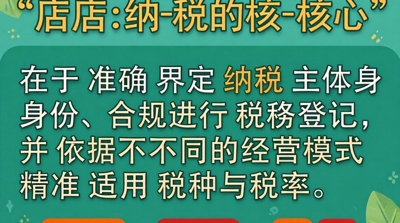 网店怎么纳税?个人网店纳税标准是什么-图2 网店怎么纳税?个人网店纳税标准是什么-图2