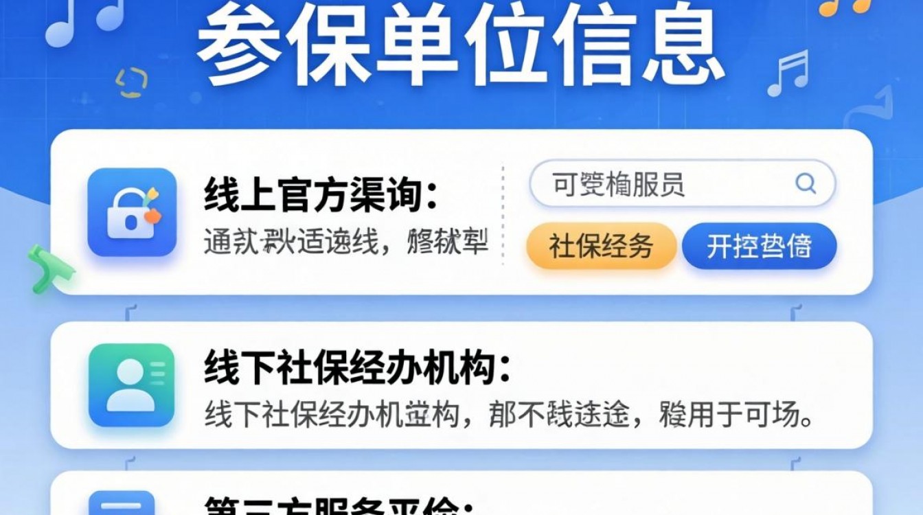 如何查参保单位？参保单位查询方法有哪些？-图3