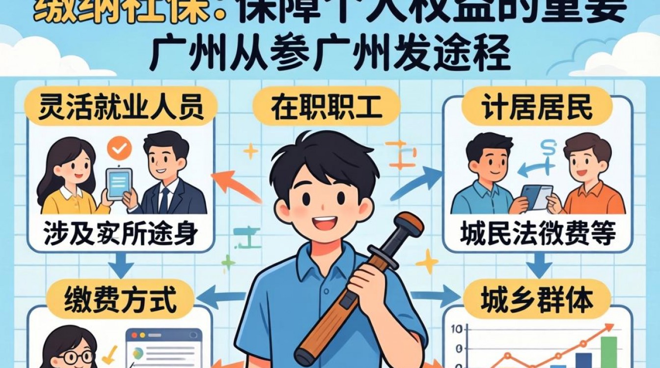 广州社保怎么交?外地人在广州自己交社保怎么办理?