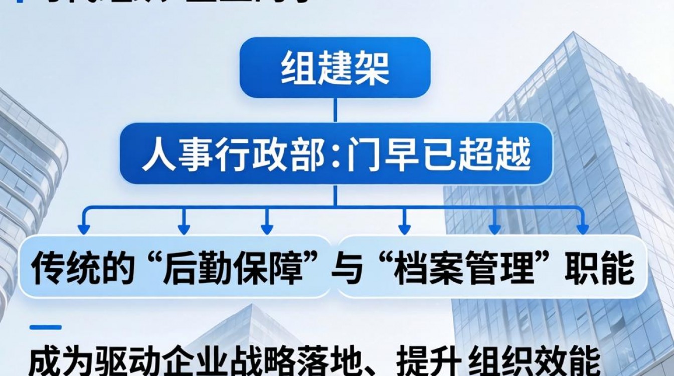 人事行政主要负责什么工作?人事行政工作内容详解-图2 人事行政主要负责什么工作?人事行政工作内容详解-图2