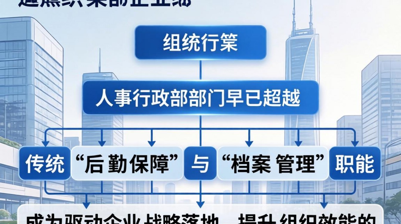 人事行政主要负责什么工作?人事行政工作内容详解-图3 人事行政主要负责什么工作?人事行政工作内容详解-图3