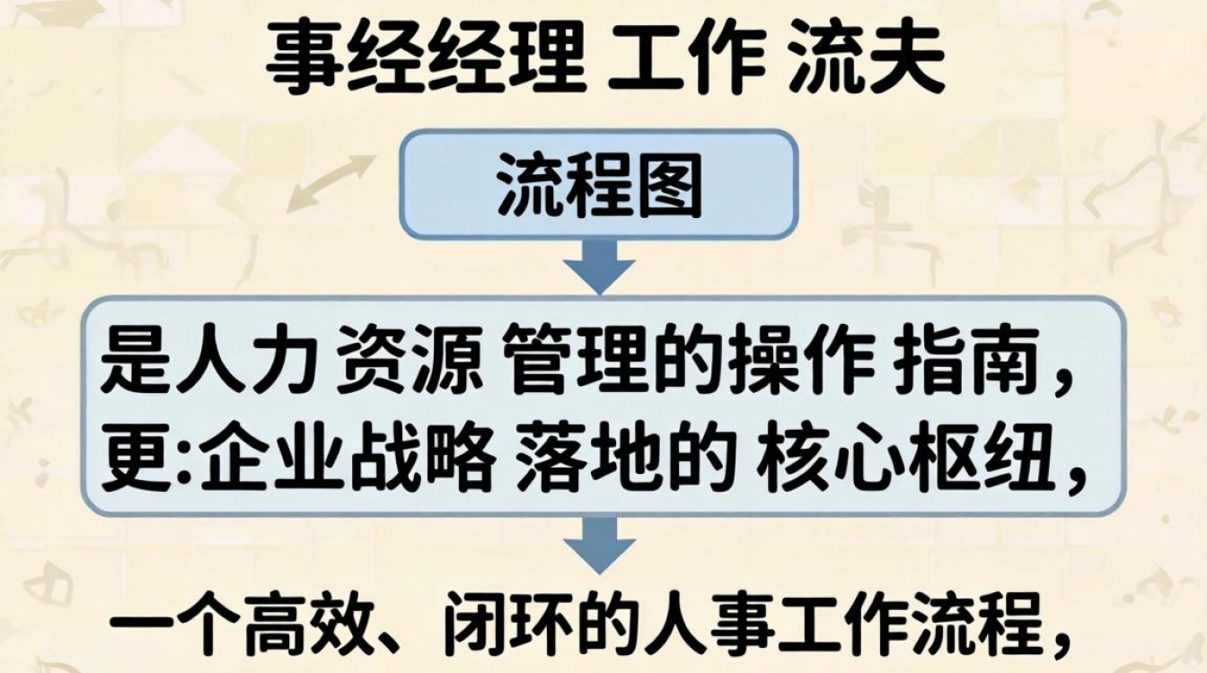 人事经理工作流程图怎么看?人事经理日常工作流程详解-图3 人事经理工作流程图怎么看?人事经理日常工作流程详解-图3