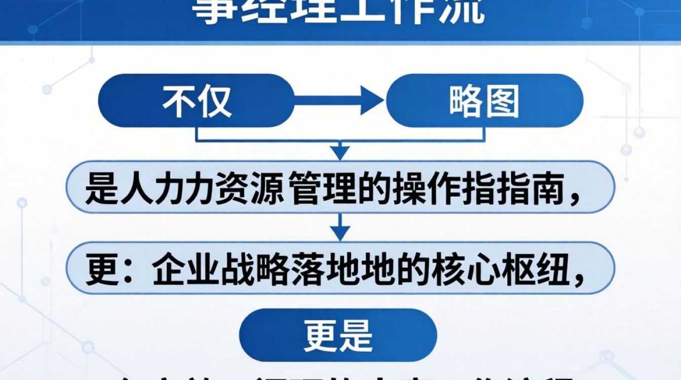 人事经理工作流程图怎么看?人事经理日常工作流程详解-图2 人事经理工作流程图怎么看?人事经理日常工作流程详解-图2