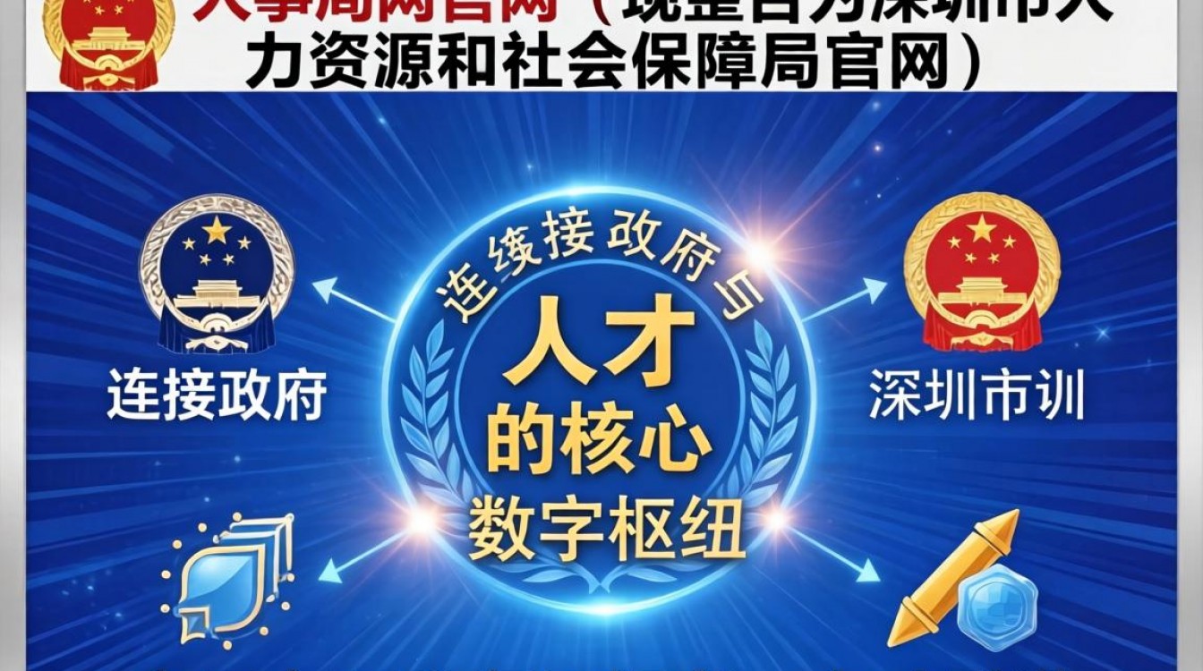 深圳市人事局网官网是哪个？深圳市人事局网官网入口地址查询