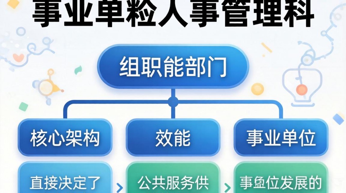 事业单位人事管理科主要负责什么,事业单位人事管理科电话是多少-图1 事业单位人事管理科主要负责什么,事业单位人事管理科电话是多少-图1