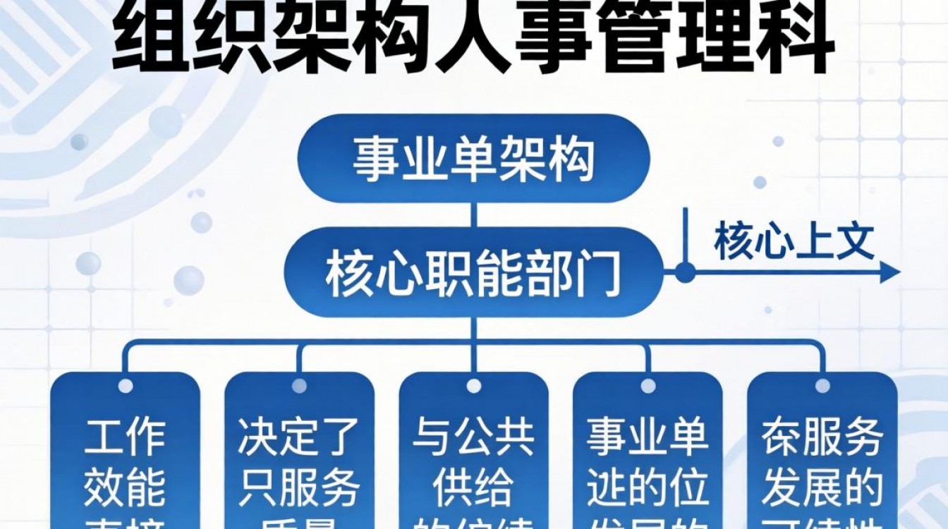 事业单位人事管理科主要负责什么,事业单位人事管理科电话是多少-图2 事业单位人事管理科主要负责什么,事业单位人事管理科电话是多少-图2