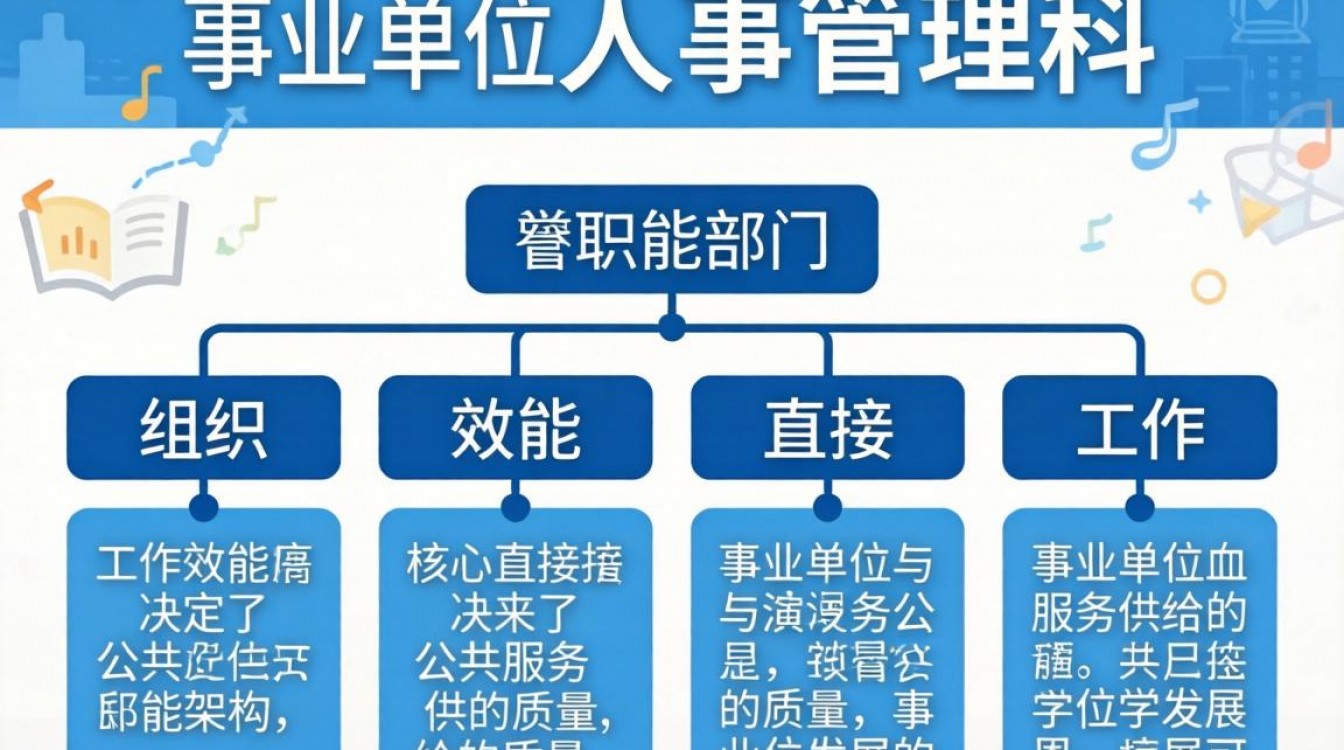 事业单位人事管理科主要负责什么,事业单位人事管理科电话是多少-图3 事业单位人事管理科主要负责什么,事业单位人事管理科电话是多少-图3
