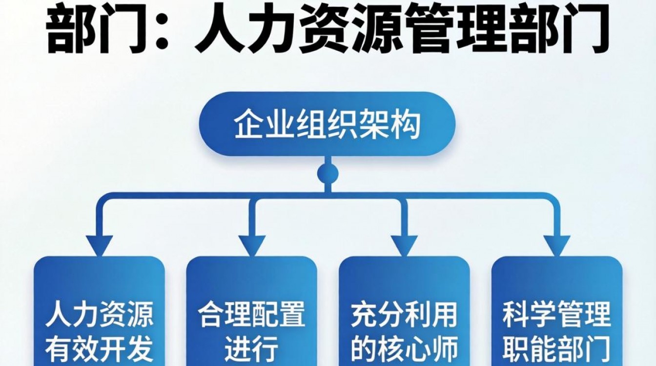 人事部门是哪个部门，人事部门主要负责什么工作-图1