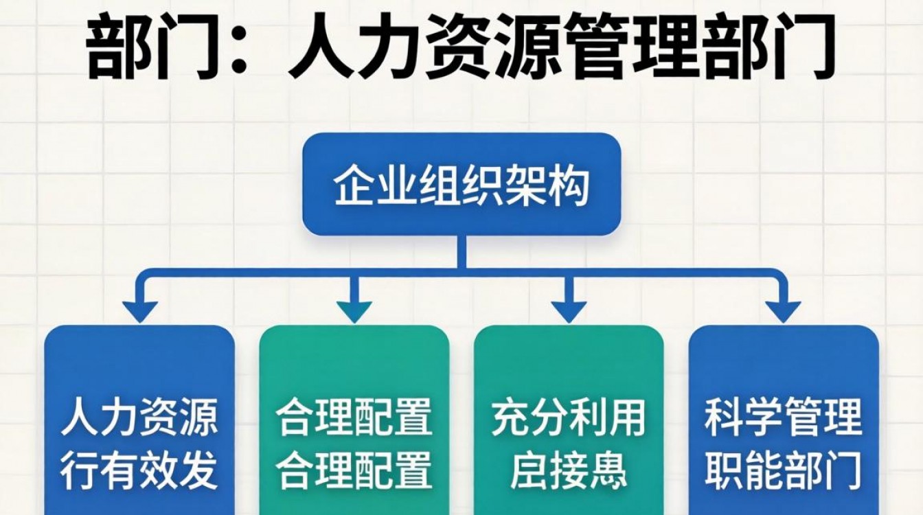 人事部门是哪个部门，人事部门主要负责什么工作-图3