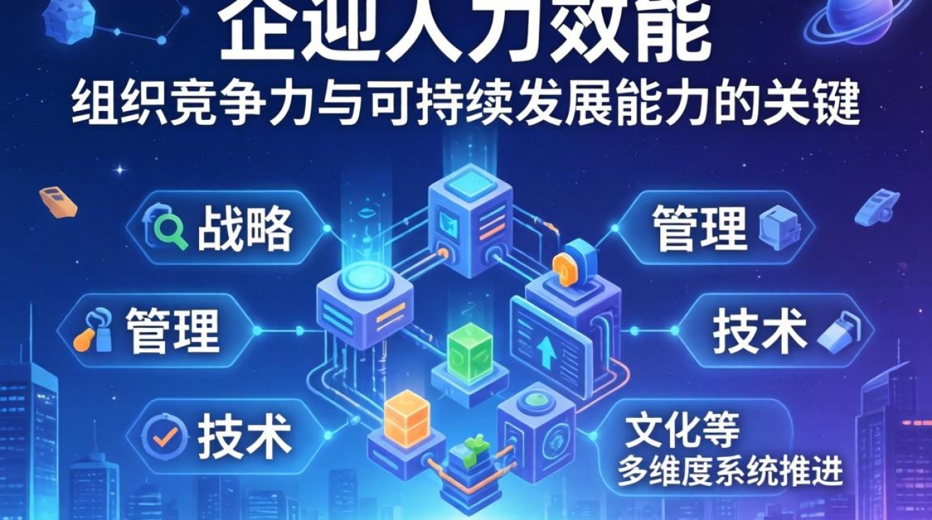 如何提高企业人力效能？这3个方法让团队效率翻倍