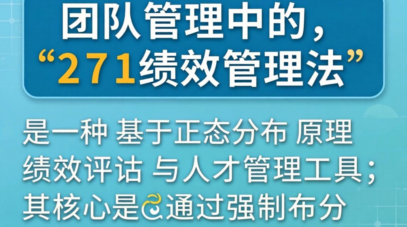 团队管理如何绩效271?如何让绩效271落地不内卷?-图3 团队管理如何绩效271?如何让绩效271落地不内卷?-图3