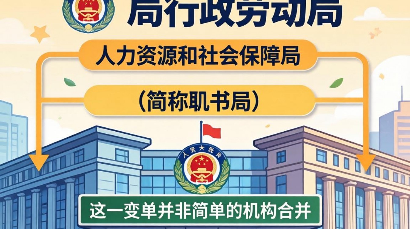 人事局和劳动局有什么区别,人事局劳动局是一个单位吗-图3 人事局和劳动局有什么区别,人事局劳动局是一个单位吗-图3
