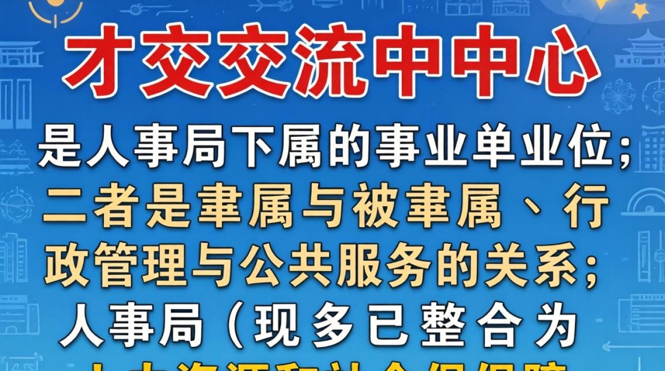 人才交流中心是人事局吗,它和人事局有什么关系?-图1 人才交流中心是人事局吗,它和人事局有什么关系?-图1