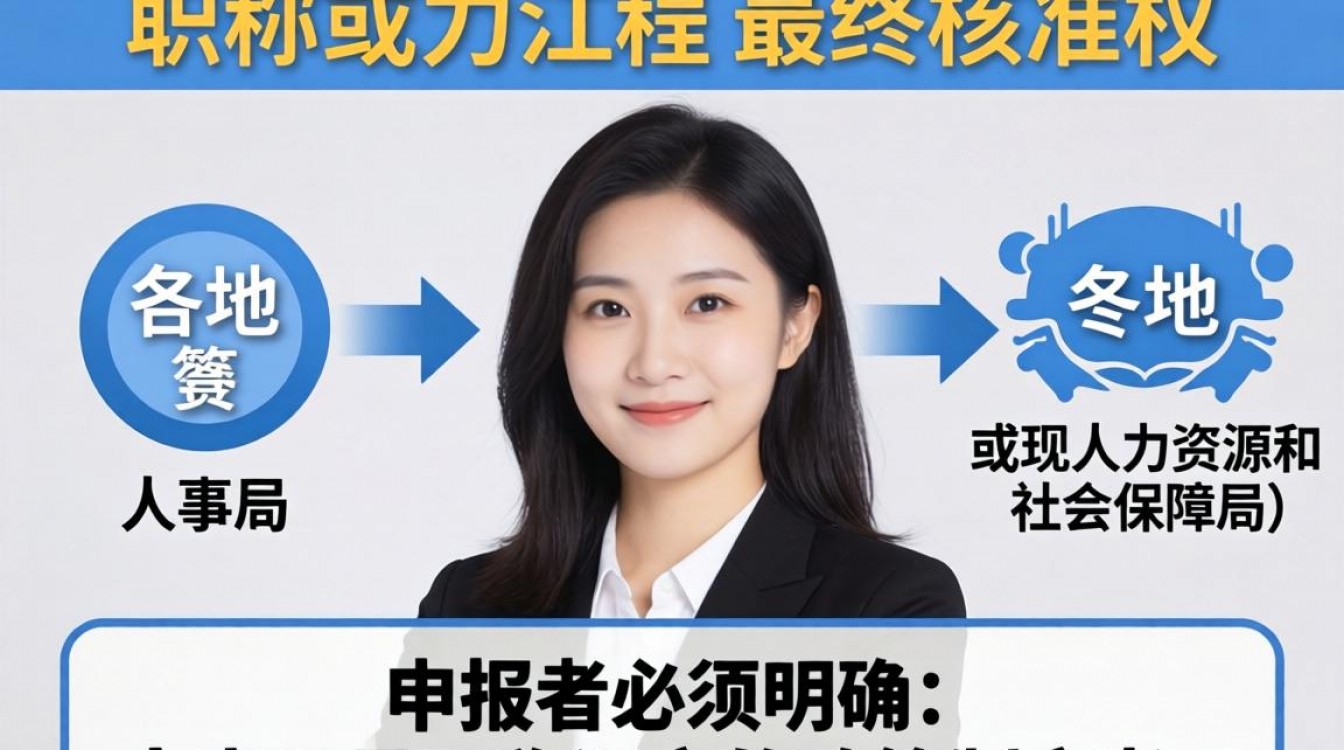 人事局评职称需要什么条件?职称评审申报流程及材料