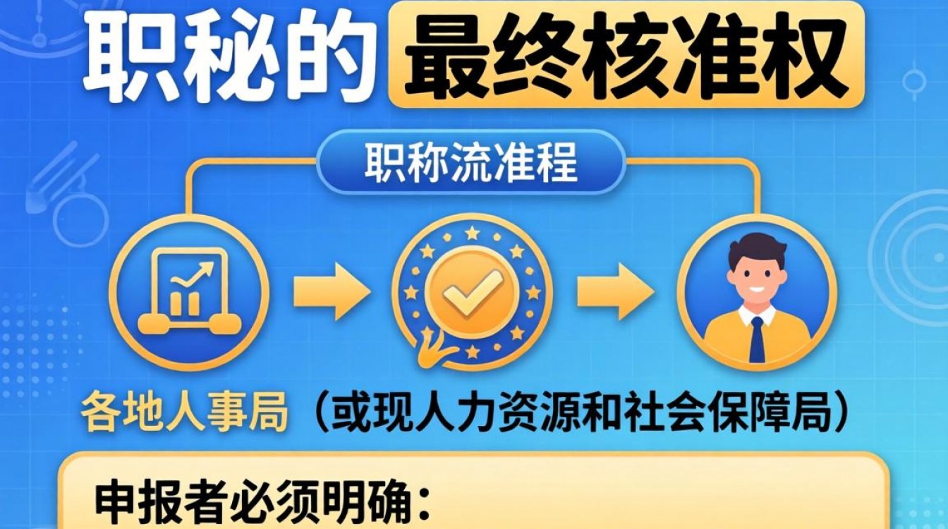 人事局评职称需要什么条件？职称评审申报流程及材料-图2