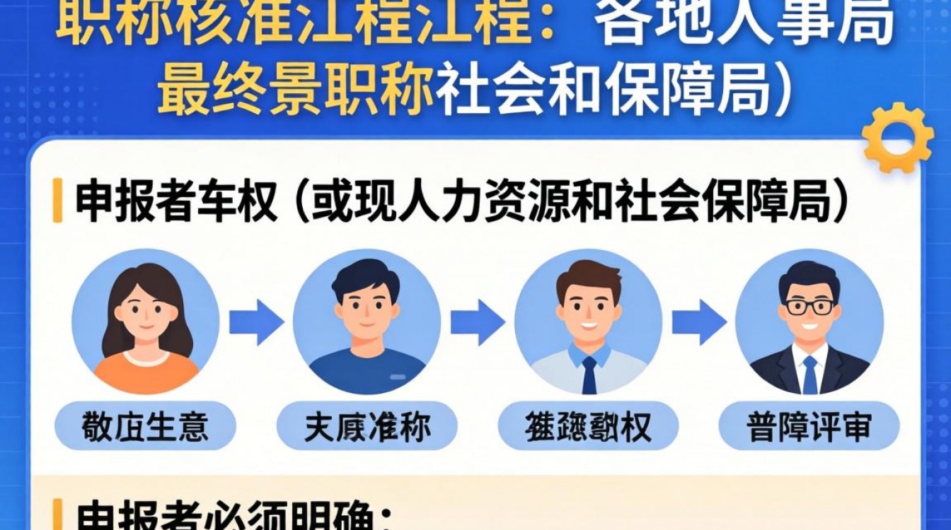 人事局评职称需要什么条件？职称评审申报流程及材料-图3