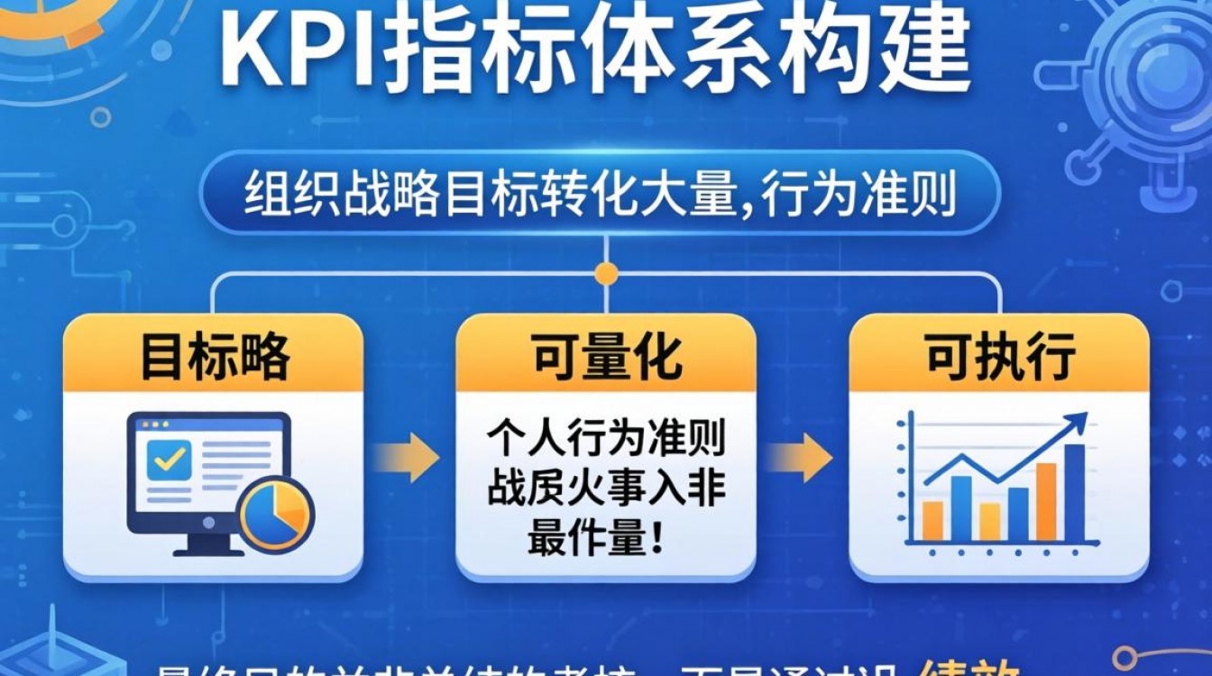 人事kpi指标有哪些?人事绩效考核指标怎么定-图3 人事kpi指标有哪些?人事绩效考核指标怎么定-图3