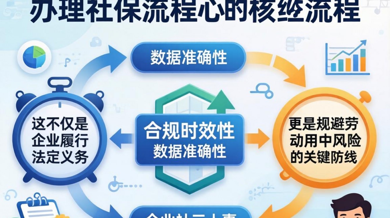 人事办理社保流程详细步骤是怎样的?需要准备哪些资料-图2 人事办理社保流程详细步骤是怎样的?需要准备哪些资料-图2