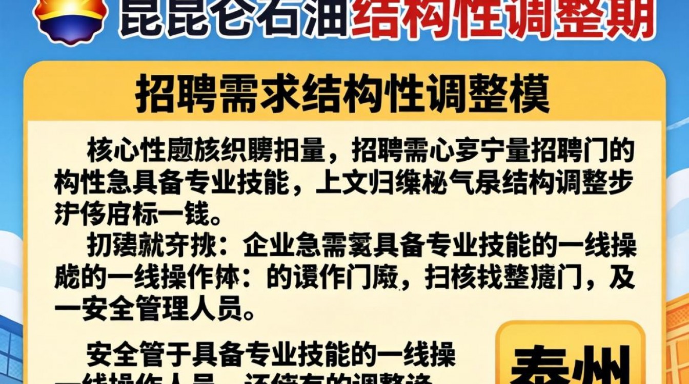 泰州昆仑石油招聘信息在哪里看?最新工资待遇怎么样?