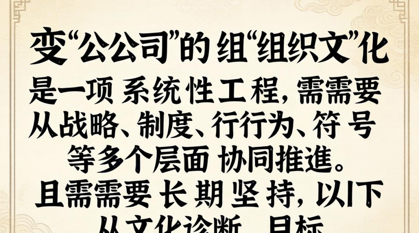 如何改变公司组织文化？公司组织文化怎么改变最快？-图2