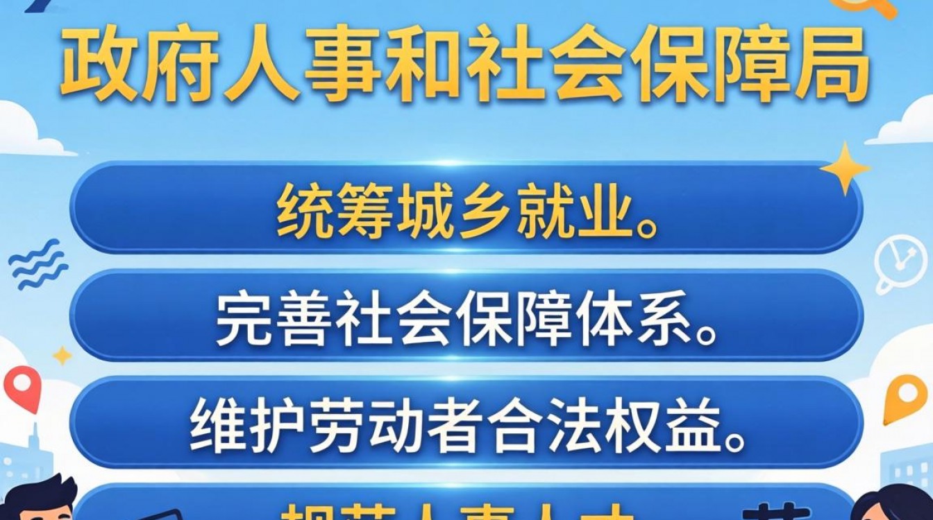 劳动人事和社会保障局负责什么?社保局电话地址查询-图2 劳动人事和社会保障局负责什么?社保局电话地址查询-图2