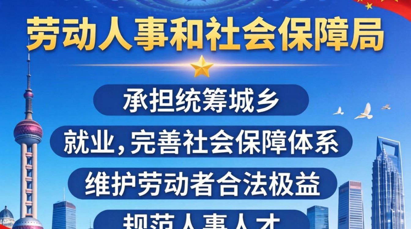 劳动人事和社会保障局负责什么?社保局电话地址查询-图1 劳动人事和社会保障局负责什么?社保局电话地址查询-图1