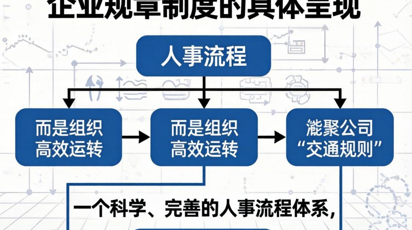 公司人事流程图怎么画?公司人事流程图模板免费下载-图2 公司人事流程图怎么画?公司人事流程图模板免费下载-图2