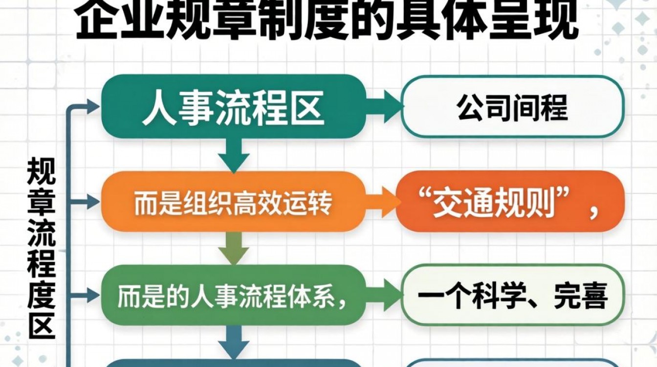 公司人事流程图怎么画?公司人事流程图模板免费下载-图3 公司人事流程图怎么画?公司人事流程图模板免费下载-图3