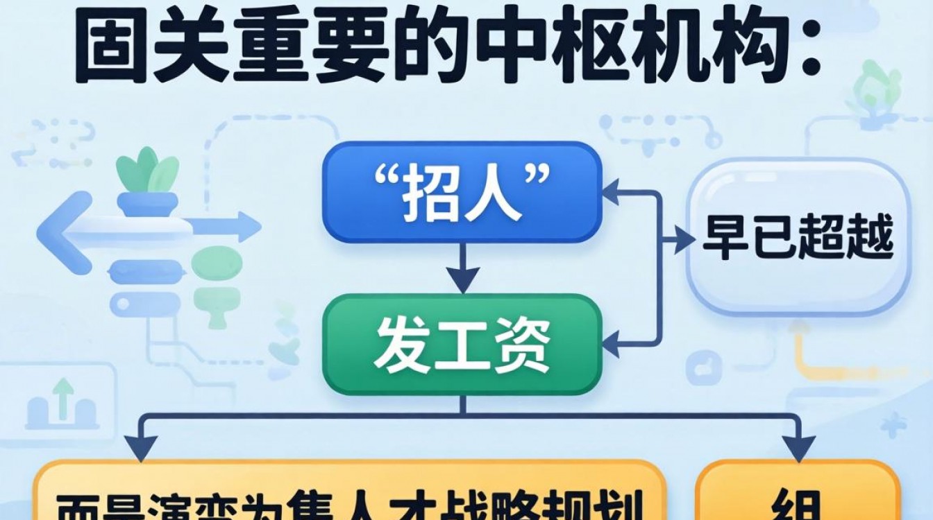 人事都做些什么？人事专员主要负责哪些工作内容？