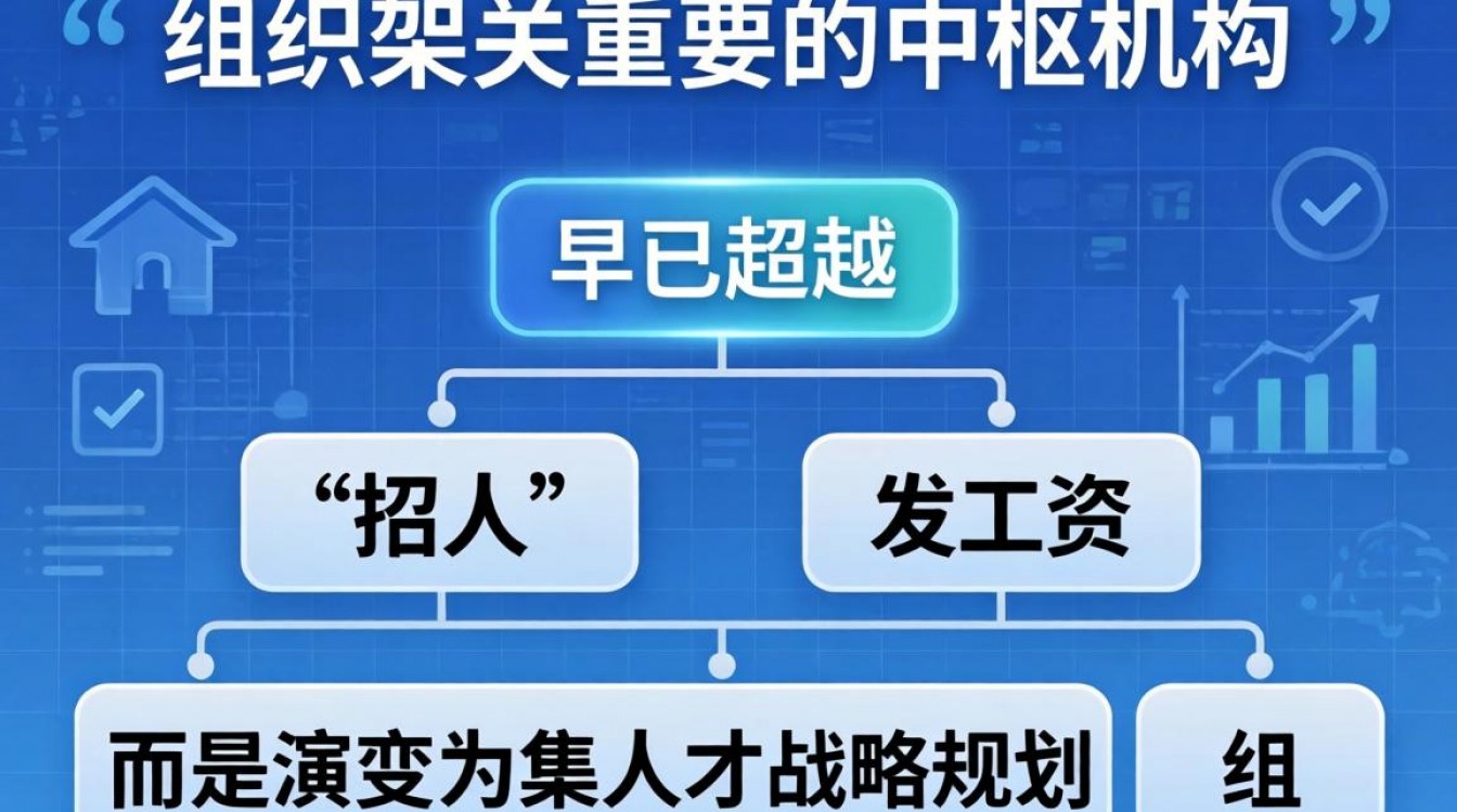 人事都做些什么?人事专员主要负责哪些工作内容?-图2 人事都做些什么?人事专员主要负责哪些工作内容?-图2