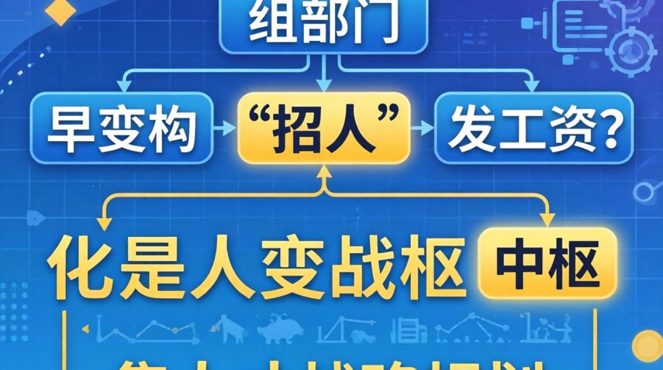 人事都做些什么?人事专员主要负责哪些工作内容?-图3 人事都做些什么?人事专员主要负责哪些工作内容?-图3