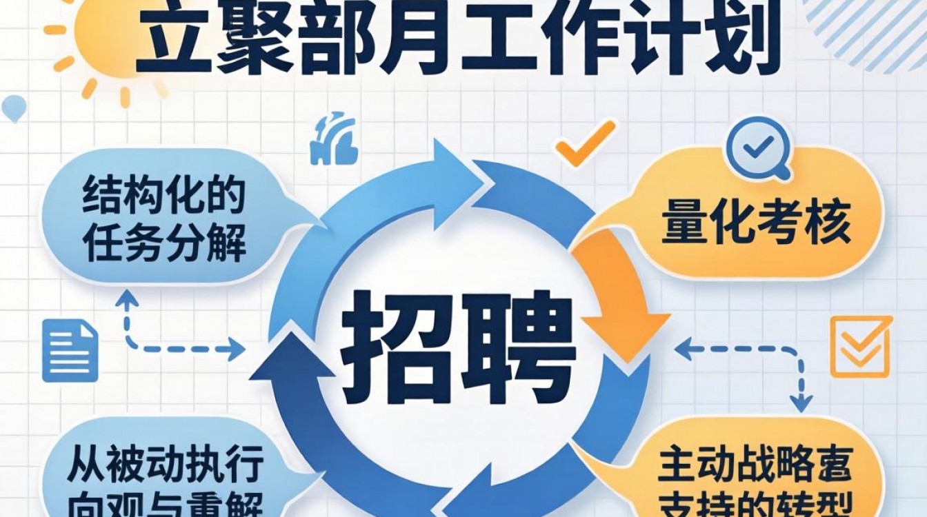 人事部月工作计划怎么写?人事部月工作计划表格模板-图1 人事部月工作计划怎么写?人事部月工作计划表格模板-图1