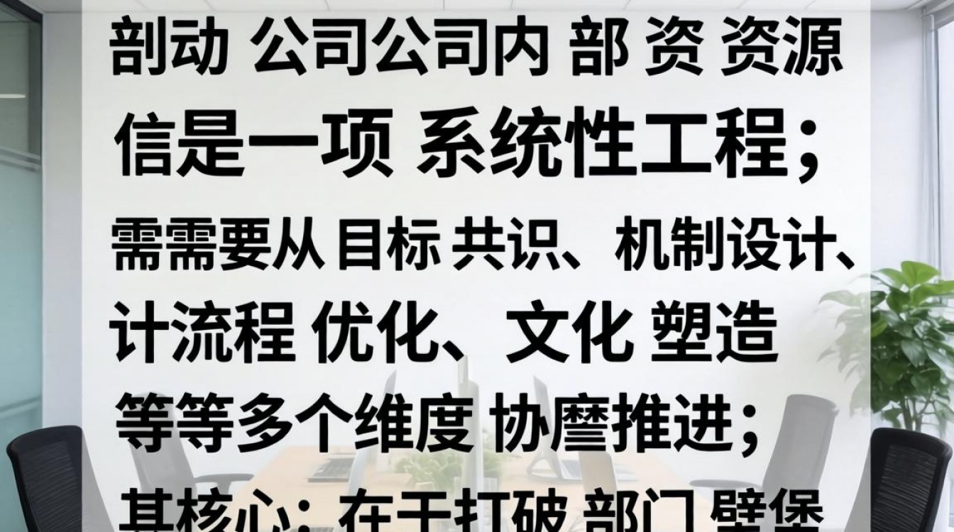 如何高效调动公司内部资源?跨部门资源协调怎么做?-图1 如何高效调动公司内部资源?跨部门资源协调怎么做?-图1