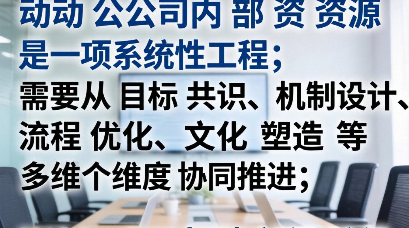 如何高效调动公司内部资源?跨部门资源协调怎么做?-图2 如何高效调动公司内部资源?跨部门资源协调怎么做?-图2